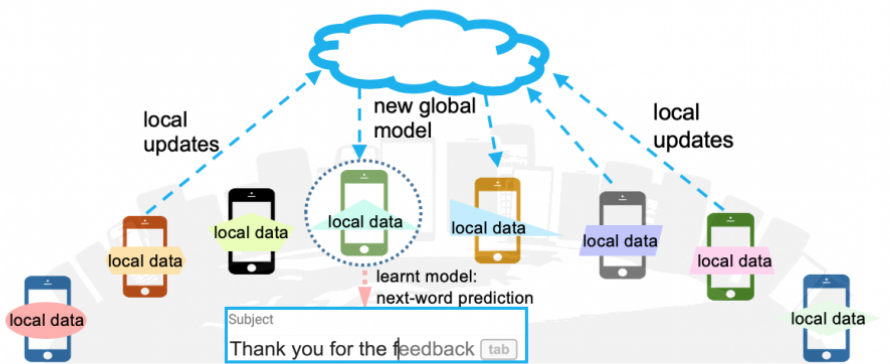 Central Server Communication