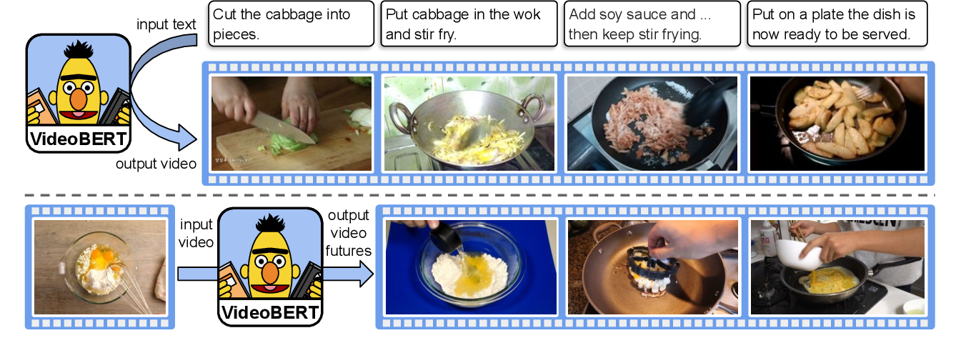 VideoBERT Flow Diagram