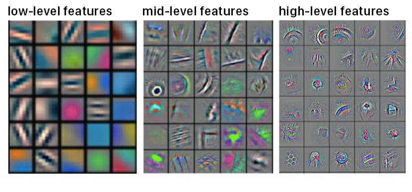 Low-level features