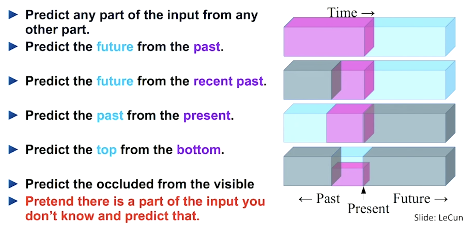 Self-supervised example